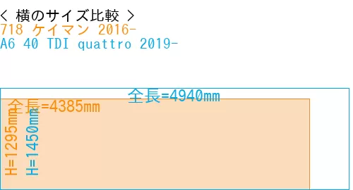#718 ケイマン 2016- + A6 40 TDI quattro 2019-